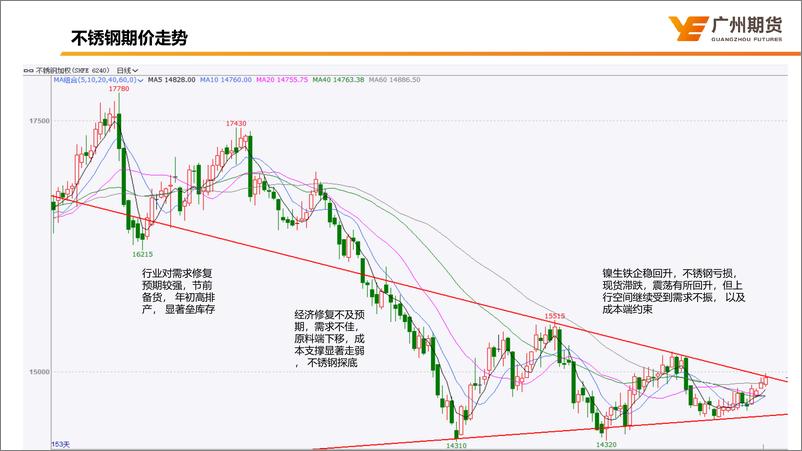 《不锈钢市场分析及展望-20230718-广州期货-17页》 - 第3页预览图