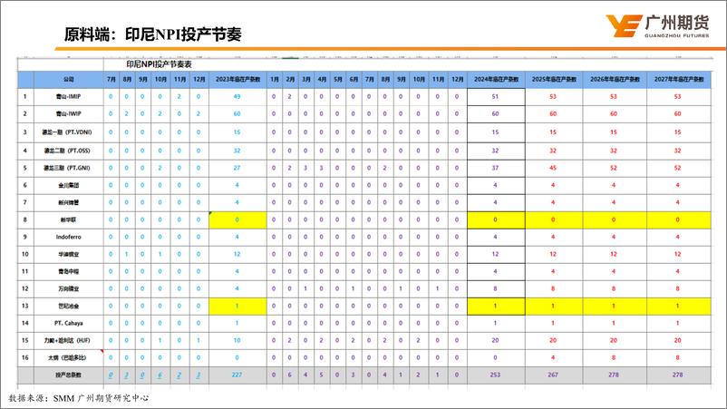 《不锈钢市场分析及展望-20230718-广州期货-17页》 - 第6页预览图