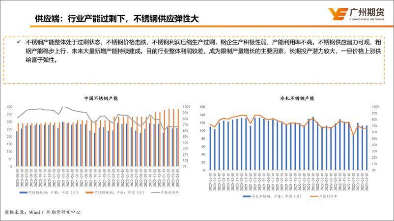 《不锈钢市场分析及展望-20230718-广州期货-17页》 - 第8页预览图