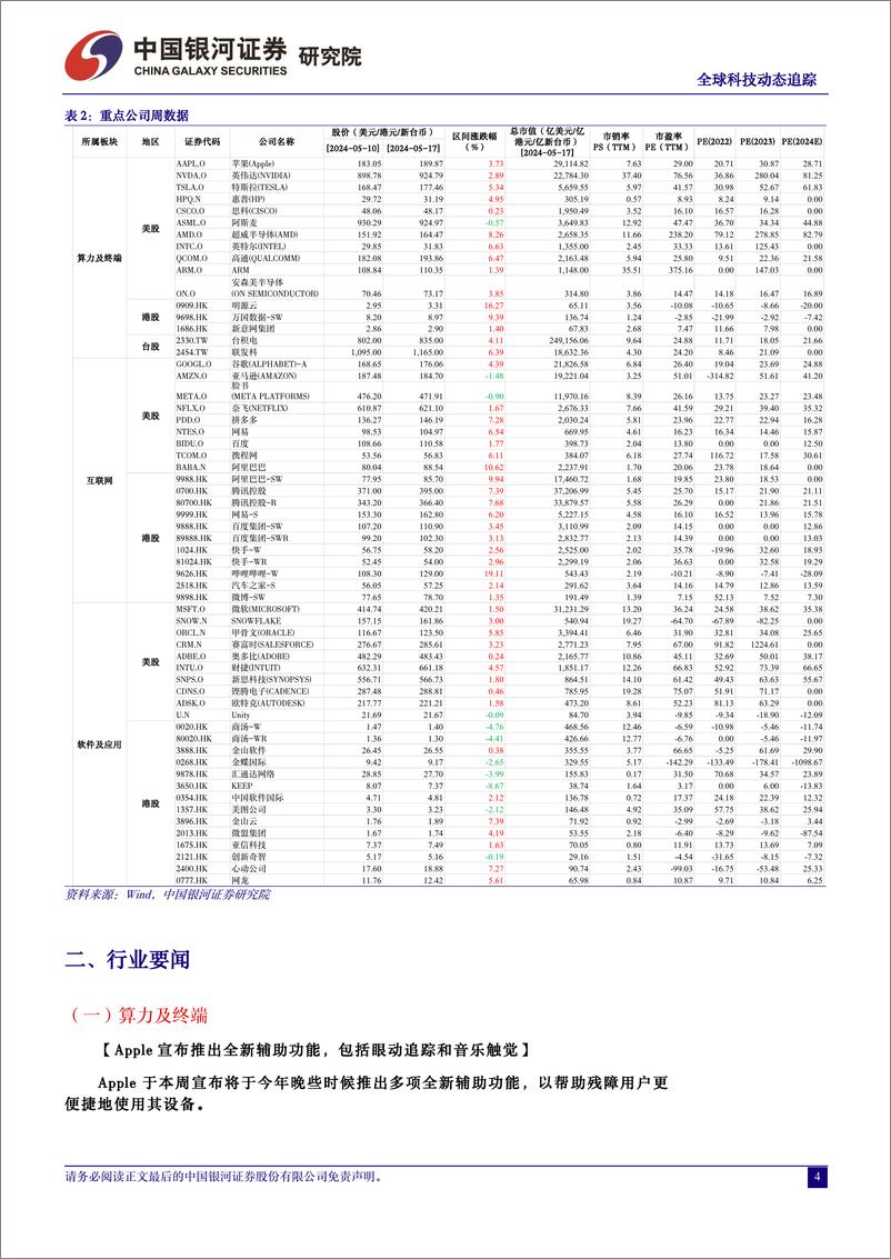 《计算机行业全球科技动态追踪：GPT-4o发布，谷歌AI全线升级，关注端侧AI及垂直行业应用-240521-银河证券-12页》 - 第4页预览图