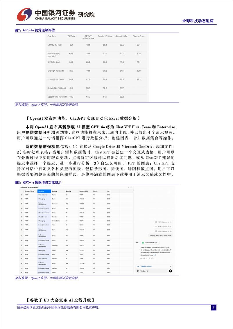 《计算机行业全球科技动态追踪：GPT-4o发布，谷歌AI全线升级，关注端侧AI及垂直行业应用-240521-银河证券-12页》 - 第8页预览图