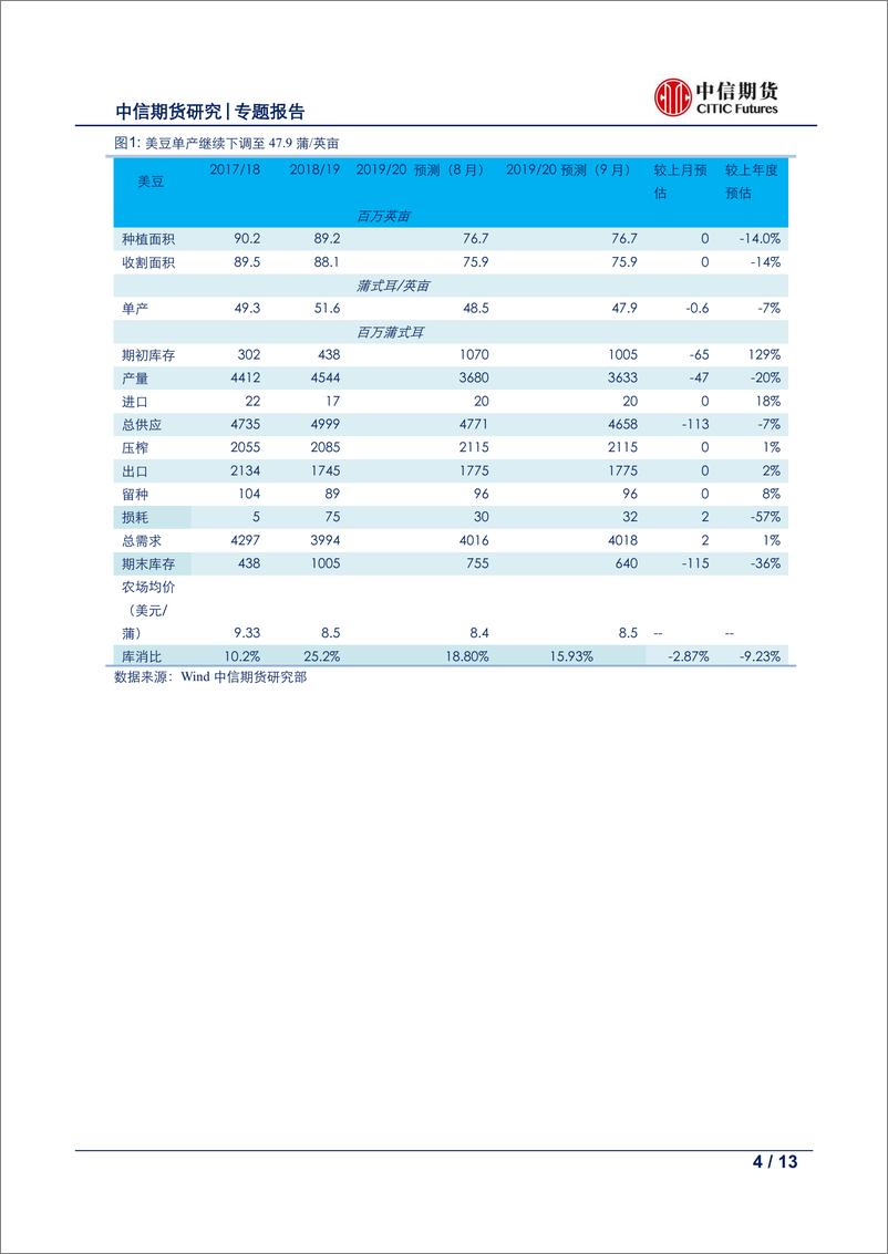 《农产品策略报告（蛋白粕）：国庆备货后，预计蛋白粕偏空运行-20190920-中信期货-13页》 - 第5页预览图