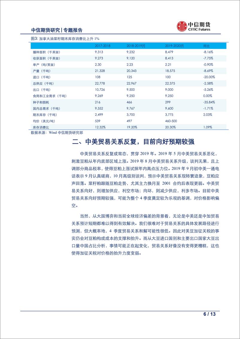 《农产品策略报告（蛋白粕）：国庆备货后，预计蛋白粕偏空运行-20190920-中信期货-13页》 - 第7页预览图