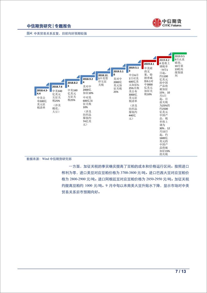 《农产品策略报告（蛋白粕）：国庆备货后，预计蛋白粕偏空运行-20190920-中信期货-13页》 - 第8页预览图