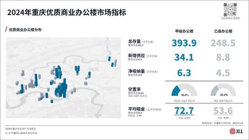 《仲量联行2024年重庆商业地产市场报告预览版》 - 第5页预览图