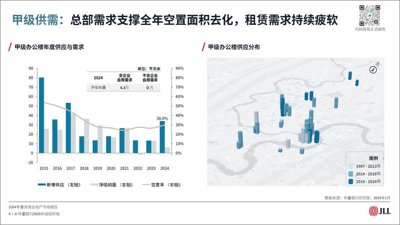 《仲量联行2024年重庆商业地产市场报告预览版》 - 第6页预览图