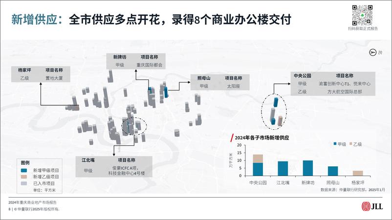 《仲量联行2024年重庆商业地产市场报告预览版》 - 第8页预览图