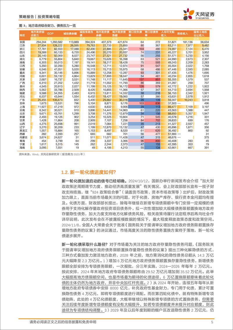 《投资策略专题：2025年度策略核心驱动之化债，注入流动性，修复资产负债表-天风证券-250102-25页》 - 第5页预览图