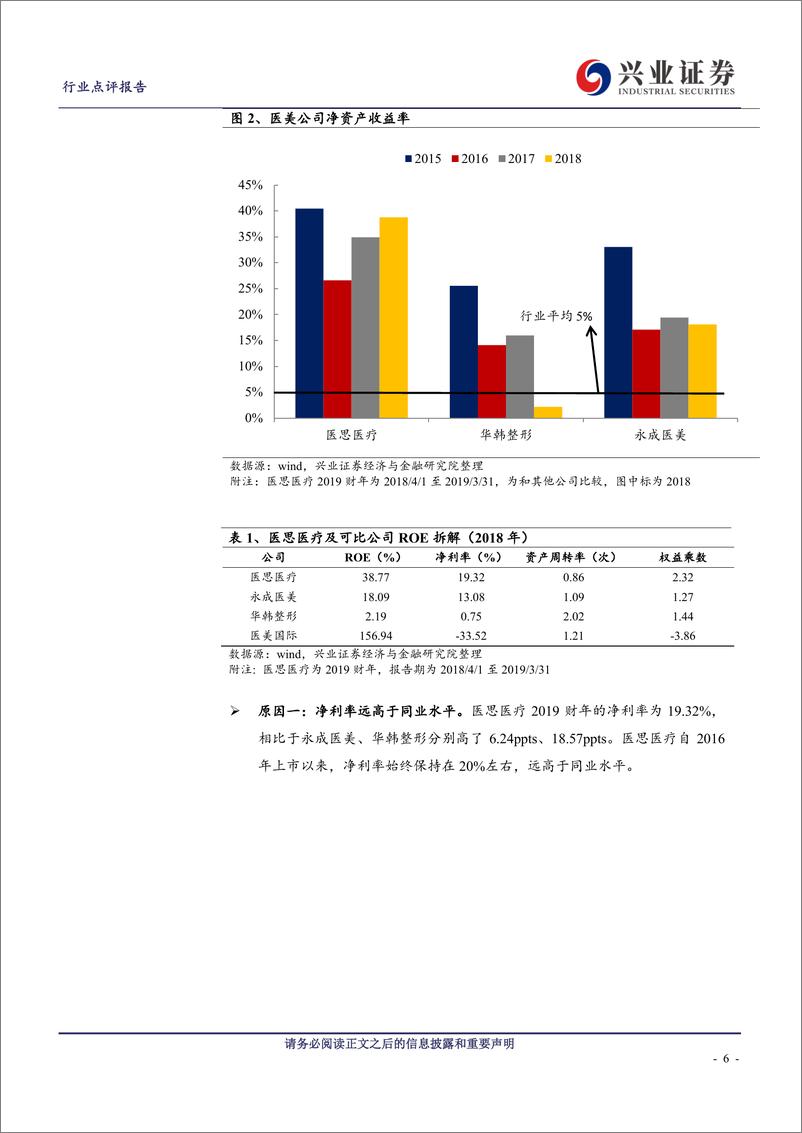 《休闲服务行业医美投资系列之十七：医美机构的路径与机会-20191110-兴业证券-38页》 - 第7页预览图