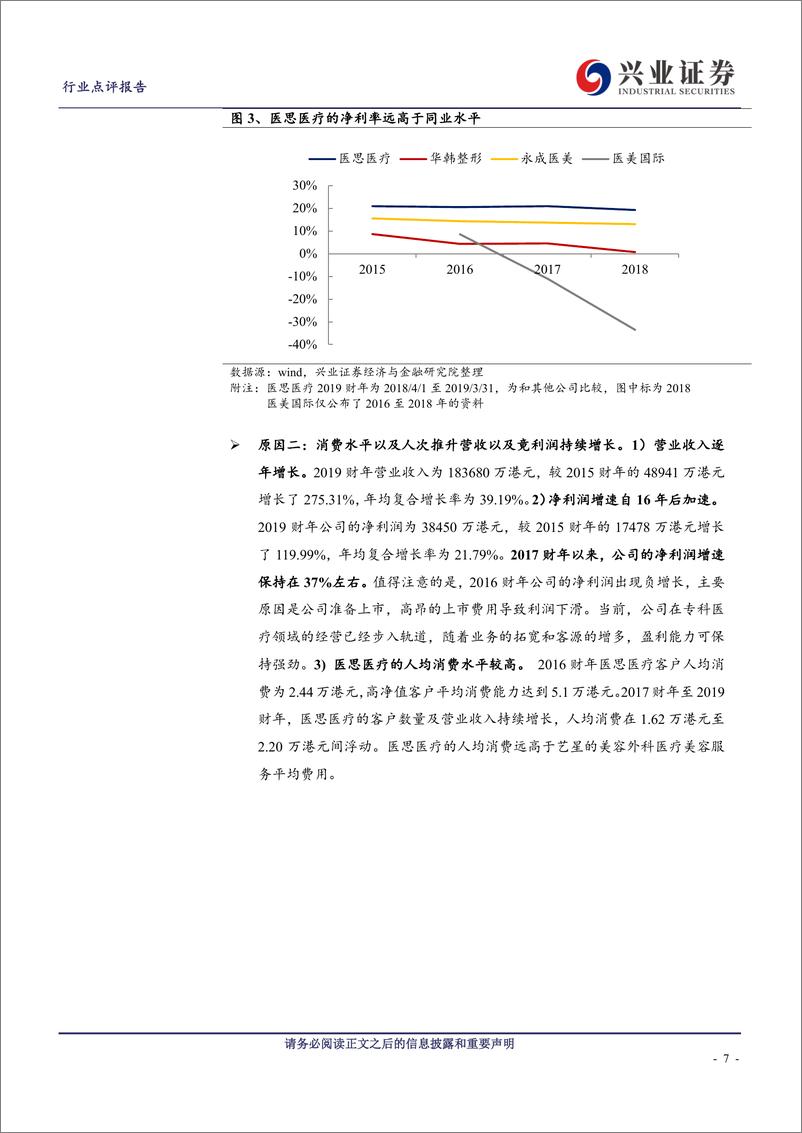 《休闲服务行业医美投资系列之十七：医美机构的路径与机会-20191110-兴业证券-38页》 - 第8页预览图