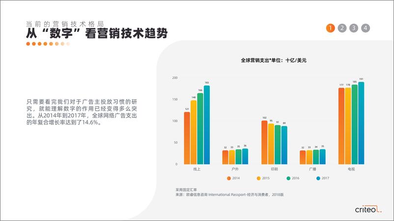 《Criteo-2019年营销技术趋势报告-2019.9-29页》 - 第8页预览图