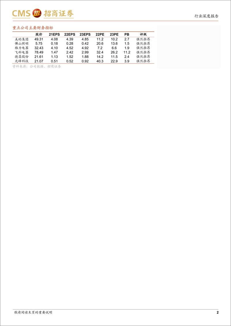 《家电行业2022年三季度业绩前瞻：促销费+稳地产，成本落+汇率贬，家电迎来布局良机-20221009-招商证券-17页》 - 第3页预览图