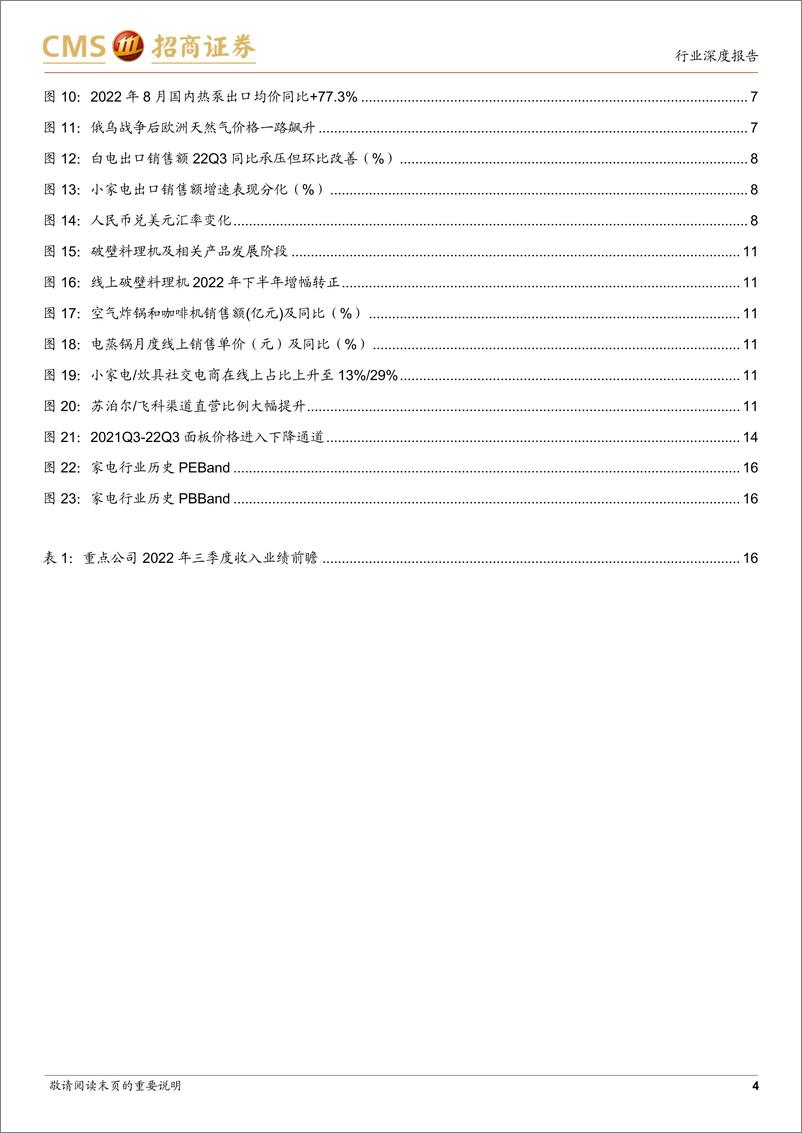 《家电行业2022年三季度业绩前瞻：促销费+稳地产，成本落+汇率贬，家电迎来布局良机-20221009-招商证券-17页》 - 第5页预览图