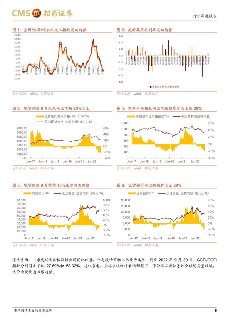 《家电行业2022年三季度业绩前瞻：促销费+稳地产，成本落+汇率贬，家电迎来布局良机-20221009-招商证券-17页》 - 第7页预览图