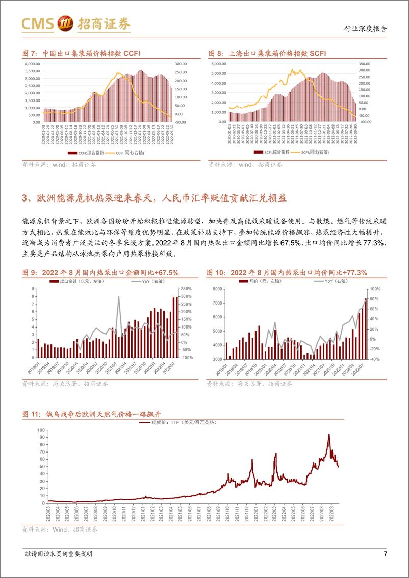 《家电行业2022年三季度业绩前瞻：促销费+稳地产，成本落+汇率贬，家电迎来布局良机-20221009-招商证券-17页》 - 第8页预览图