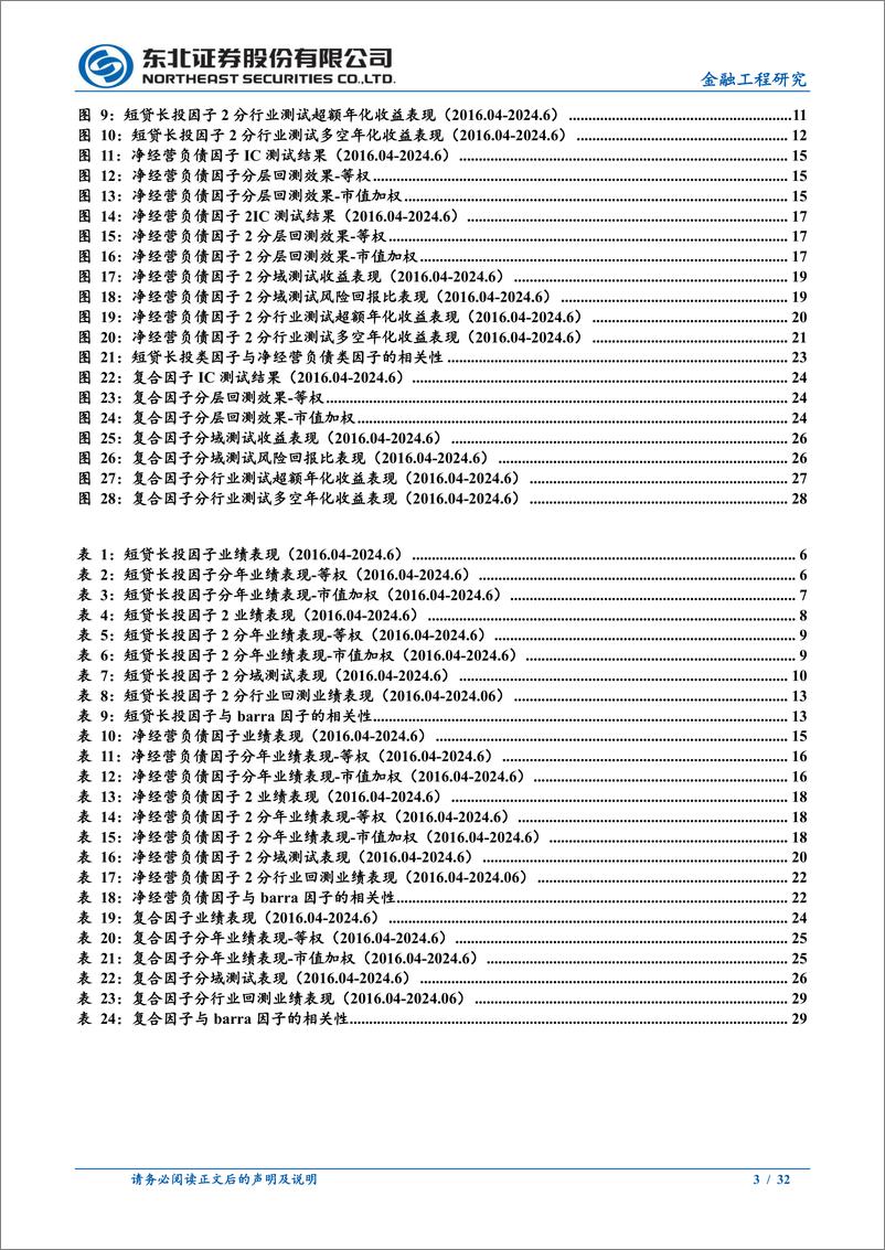 《因子选股系列之九：短贷长投和净经营负债因子-240611-东北证券-32页》 - 第3页预览图