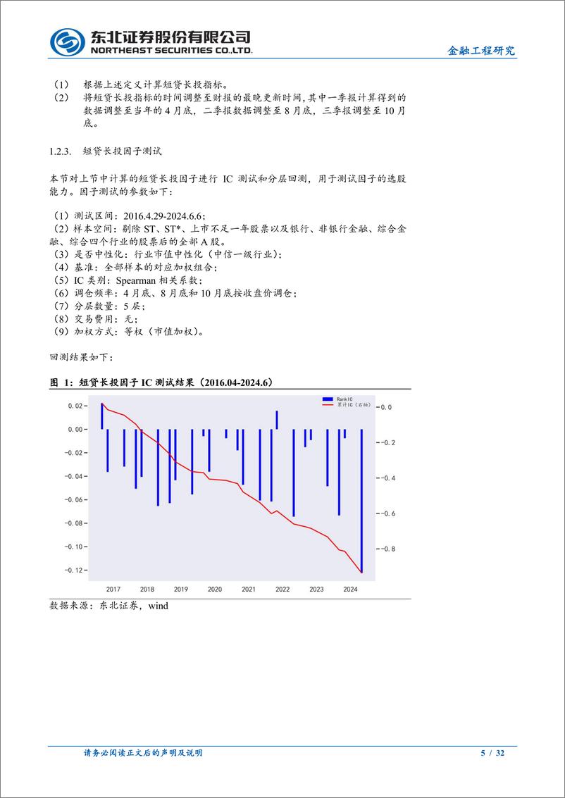 《因子选股系列之九：短贷长投和净经营负债因子-240611-东北证券-32页》 - 第5页预览图