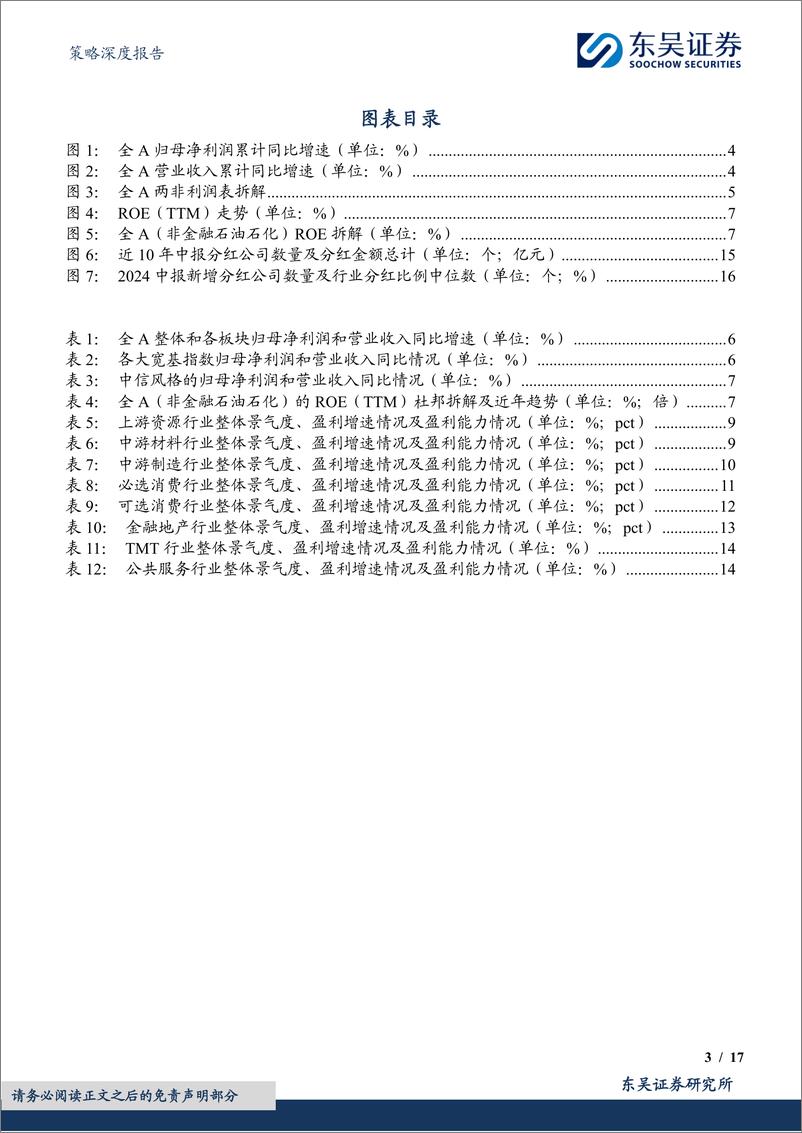 《A股财报深度分析系列(五)：2024年中报深度分析，盈利分化复苏，结构胜于总量-240831-东吴证券-17页》 - 第3页预览图