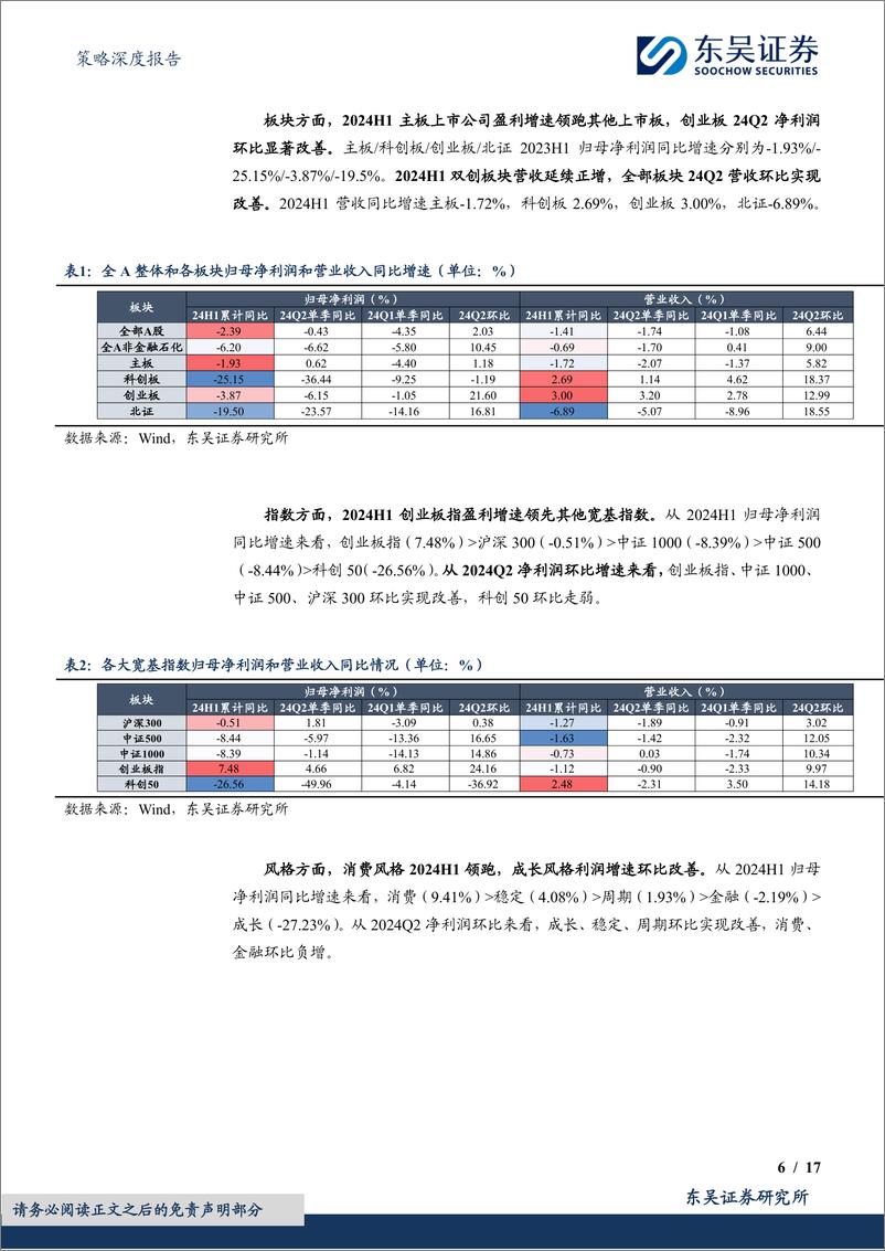 《A股财报深度分析系列(五)：2024年中报深度分析，盈利分化复苏，结构胜于总量-240831-东吴证券-17页》 - 第6页预览图