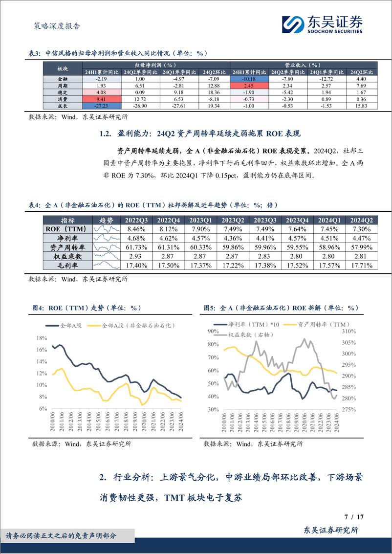 《A股财报深度分析系列(五)：2024年中报深度分析，盈利分化复苏，结构胜于总量-240831-东吴证券-17页》 - 第7页预览图