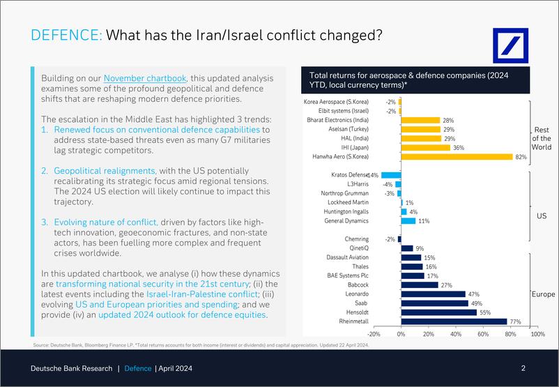 《Deutsche Bank-Thematic Research Defence What has the IranIsrael conflic...-107756788》 - 第2页预览图