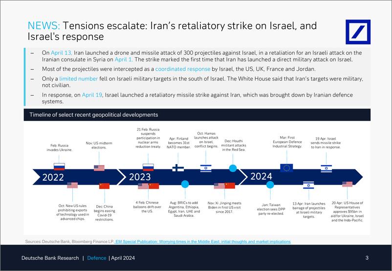 《Deutsche Bank-Thematic Research Defence What has the IranIsrael conflic...-107756788》 - 第3页预览图