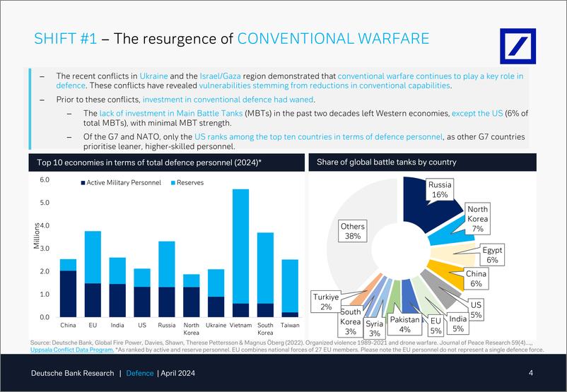 《Deutsche Bank-Thematic Research Defence What has the IranIsrael conflic...-107756788》 - 第4页预览图