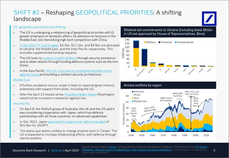 《Deutsche Bank-Thematic Research Defence What has the IranIsrael conflic...-107756788》 - 第5页预览图