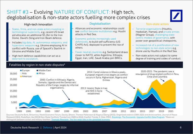 《Deutsche Bank-Thematic Research Defence What has the IranIsrael conflic...-107756788》 - 第6页预览图