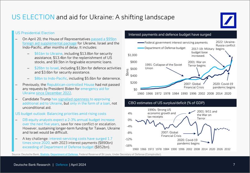 《Deutsche Bank-Thematic Research Defence What has the IranIsrael conflic...-107756788》 - 第7页预览图