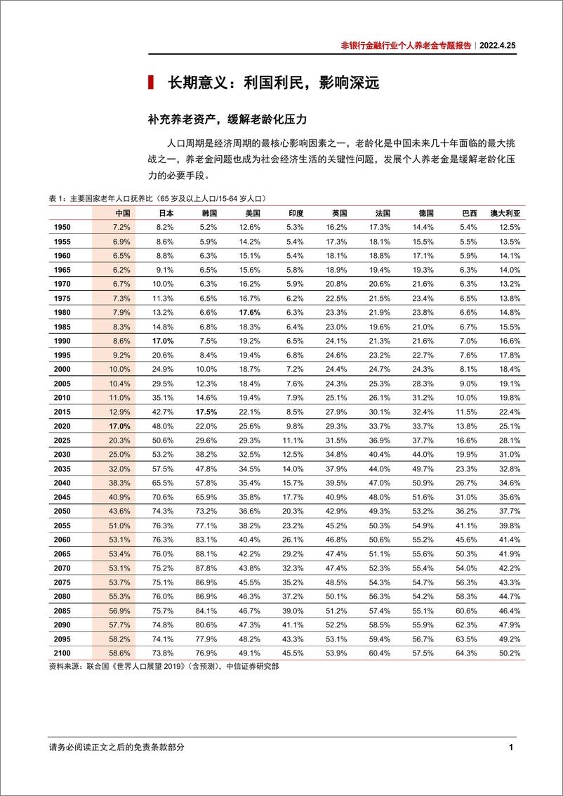 《非银行金融行业个人养老金专题报告：一个可以改变未来的制度建设-20220425-中信证券-19页》 - 第6页预览图