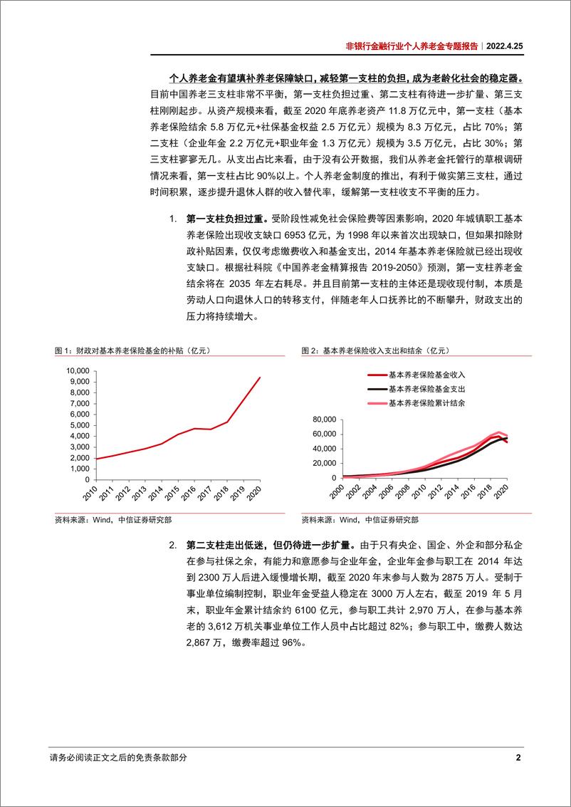 《非银行金融行业个人养老金专题报告：一个可以改变未来的制度建设-20220425-中信证券-19页》 - 第7页预览图