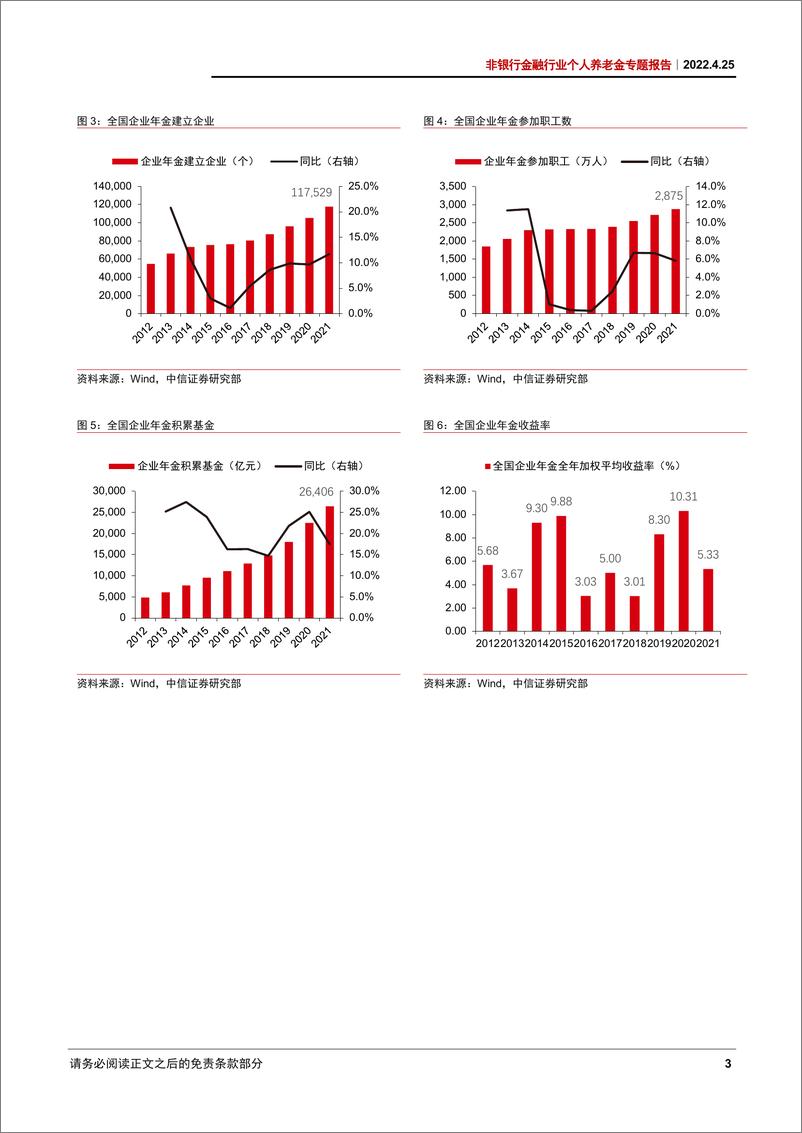 《非银行金融行业个人养老金专题报告：一个可以改变未来的制度建设-20220425-中信证券-19页》 - 第8页预览图