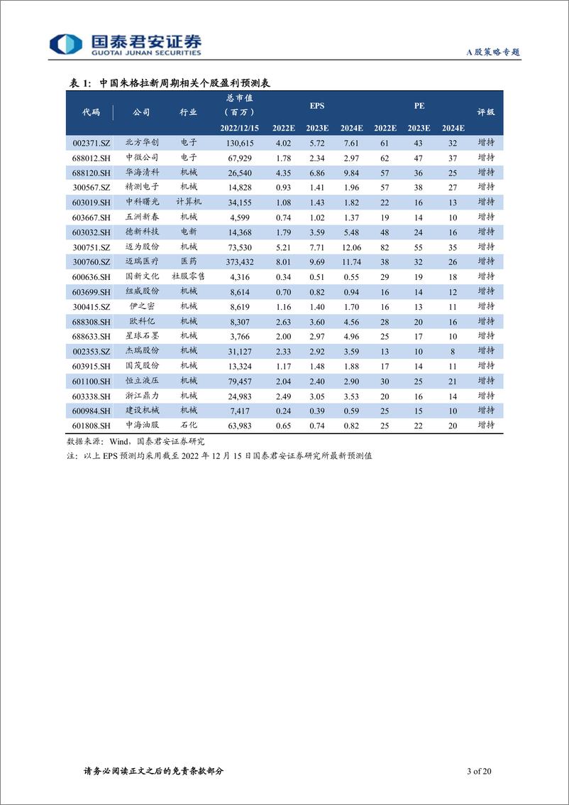 《“成长资本周期”投资系列二：中国朱格拉新周期，数字化、高端化-20221219-国泰君安-20页》 - 第4页预览图