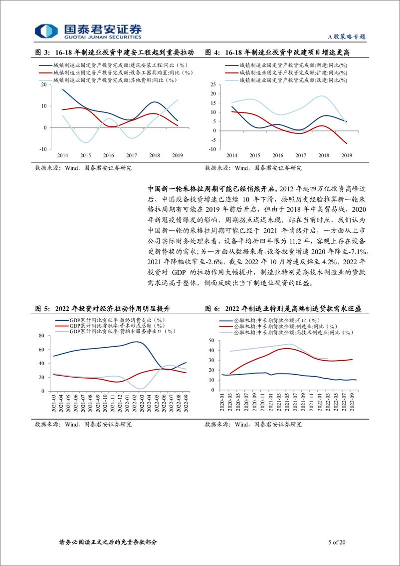 《“成长资本周期”投资系列二：中国朱格拉新周期，数字化、高端化-20221219-国泰君安-20页》 - 第6页预览图