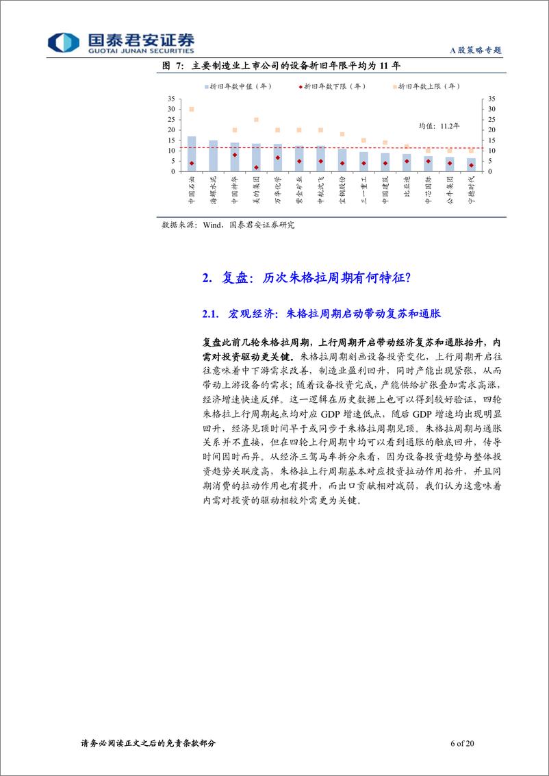 《“成长资本周期”投资系列二：中国朱格拉新周期，数字化、高端化-20221219-国泰君安-20页》 - 第7页预览图