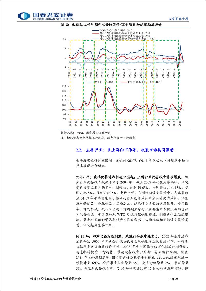 《“成长资本周期”投资系列二：中国朱格拉新周期，数字化、高端化-20221219-国泰君安-20页》 - 第8页预览图