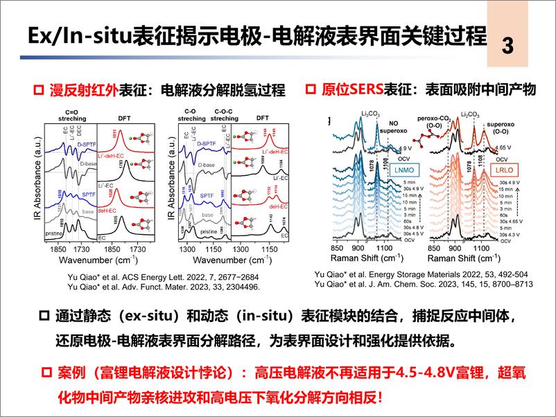 《针对二次电池体系的原位-工况表征平台-乔羽》 - 第3页预览图