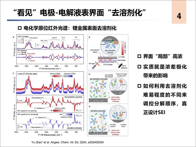 《针对二次电池体系的原位-工况表征平台-乔羽》 - 第4页预览图