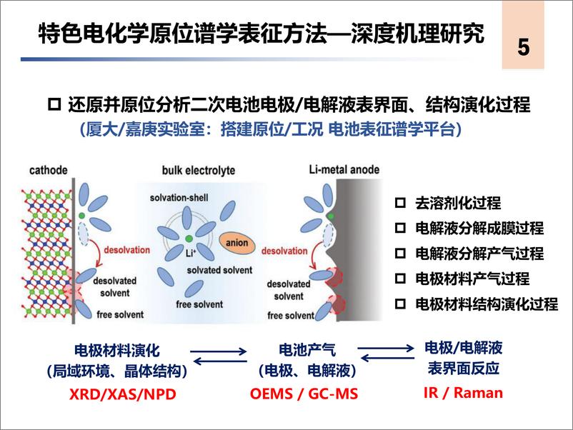 《针对二次电池体系的原位-工况表征平台-乔羽》 - 第5页预览图