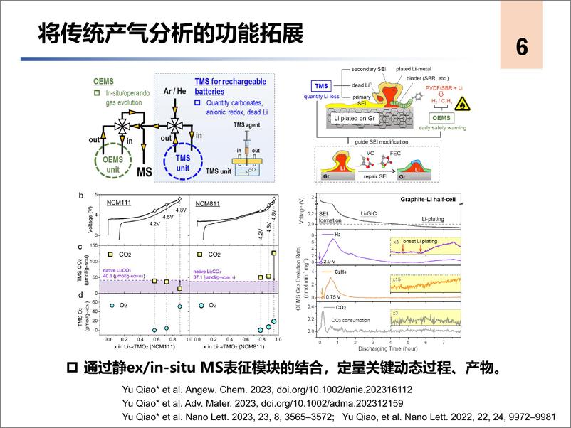 《针对二次电池体系的原位-工况表征平台-乔羽》 - 第6页预览图