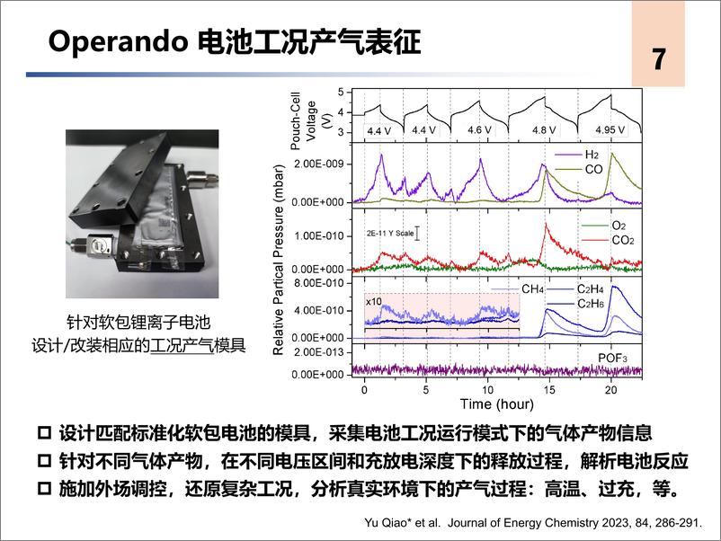 《针对二次电池体系的原位-工况表征平台-乔羽》 - 第7页预览图