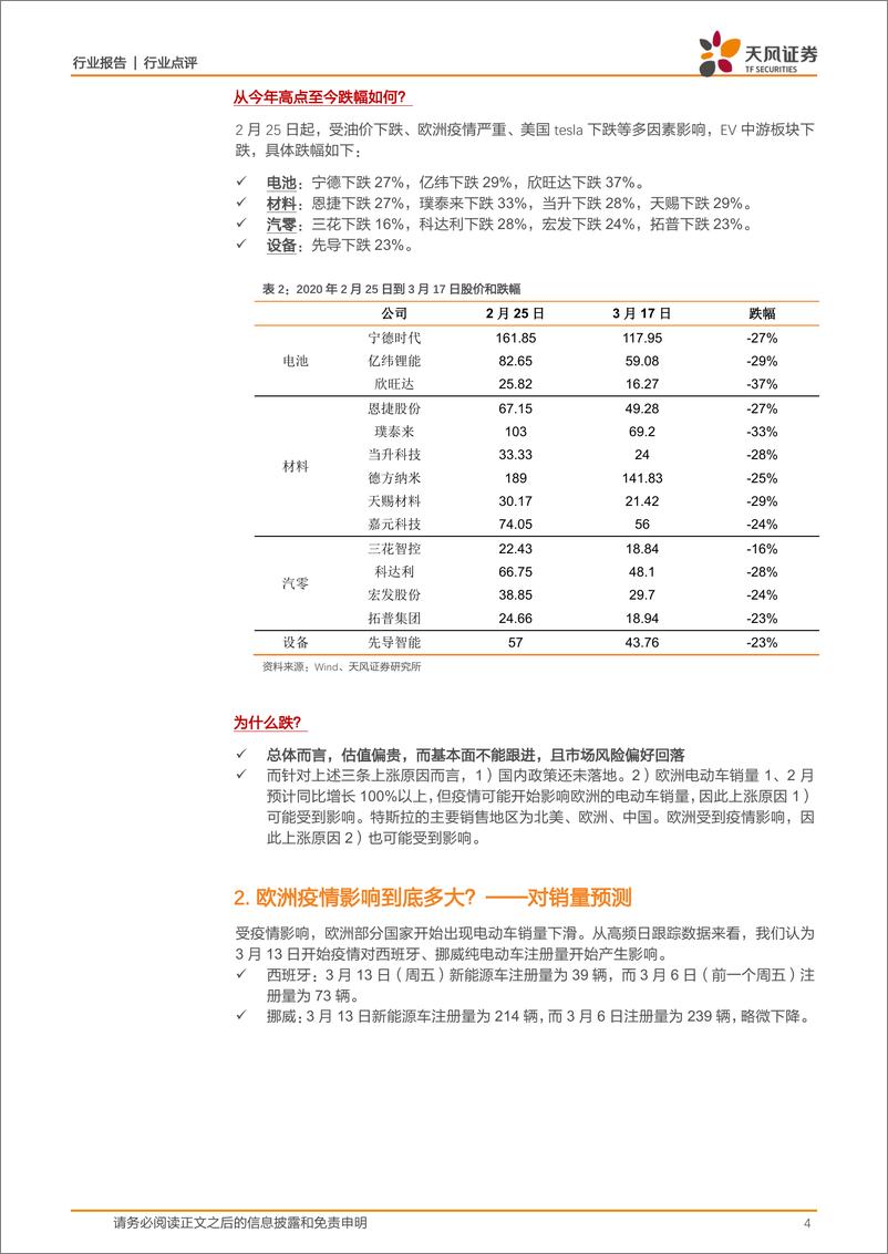《电气设备行业：当前时点怎么看电动车？欧洲疫情和油价影响多大？20200318-天风证券-11页》 - 第5页预览图