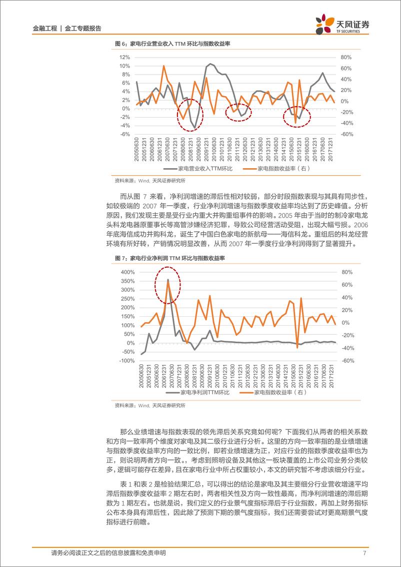 《天风证2018072行业景气度量化前瞻系列之二：家电篇》 - 第7页预览图