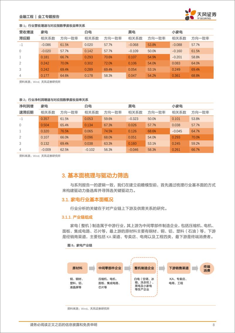 《天风证2018072行业景气度量化前瞻系列之二：家电篇》 - 第8页预览图