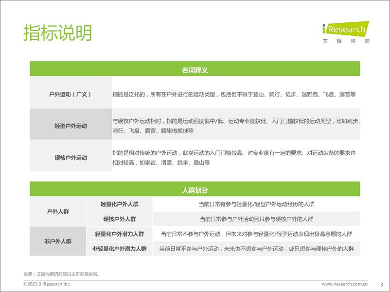 《轻量化户外行业白皮书-艾瑞咨询&蕉下-2023.3-47页》 - 第4页预览图