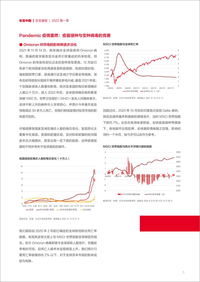 《2022年一季度市场展望报告：逆风破浪复苏持续-东亚银行-2022-74页》 - 第6页预览图