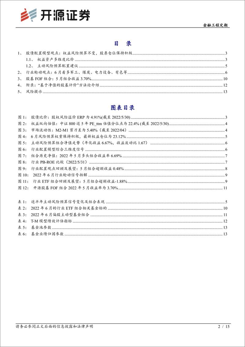 《金融工程定期：资产配置月报（2022年6月）-20220531-开源证券-15页》 - 第3页预览图