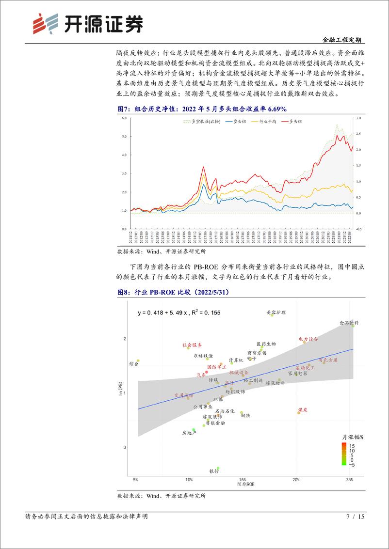 《金融工程定期：资产配置月报（2022年6月）-20220531-开源证券-15页》 - 第8页预览图