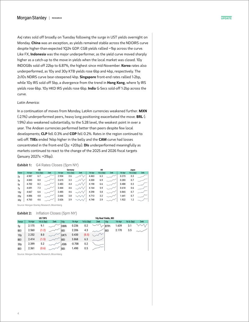 《Morgan Stanley Fixed-Global Macro Commentary April 16-107647136》 - 第4页预览图